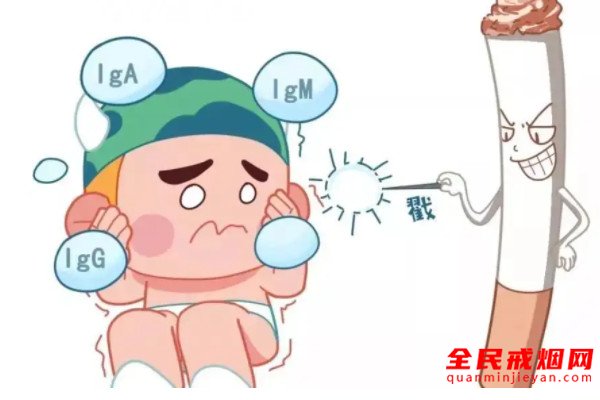 吸烟对膀胱癌的影响，抽烟跟膀胱癌有关系吗